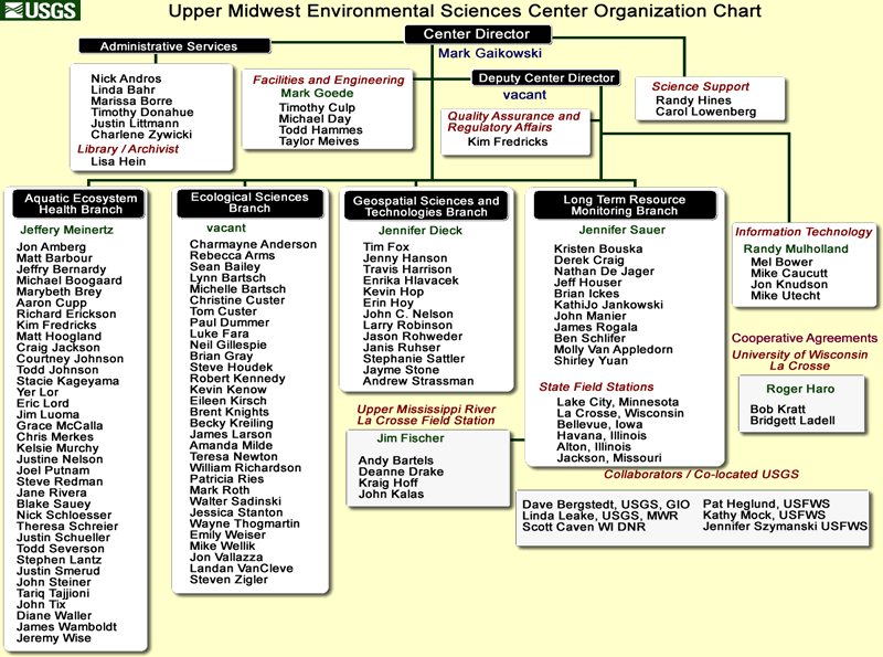 UMESC - Organization Chart