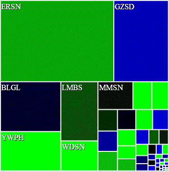 treemap colors example