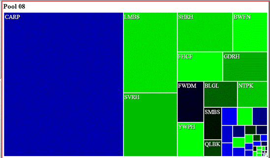 treemap full chart