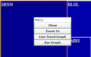 treemap viewing trend graphs