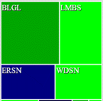 treemap squares example