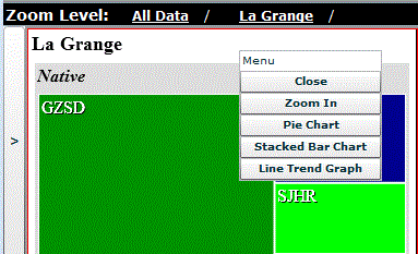 treemap zooming options