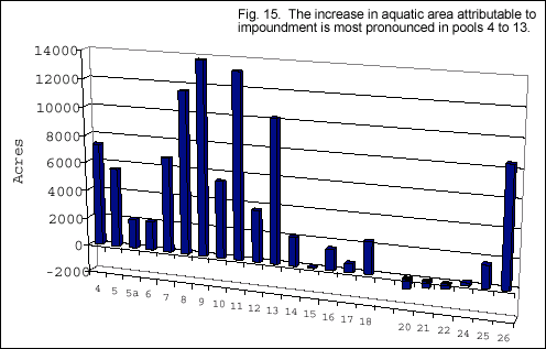 increase in aquatic attribute