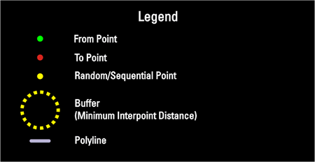 Legend for Random/Sequential flash animation