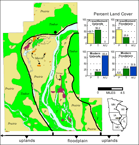 Figure. Presettlement landcover map of Mississippi River Pool 17.
